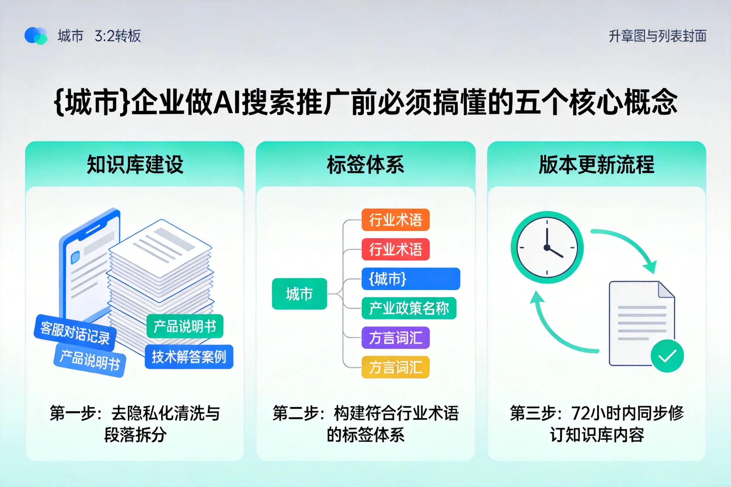 黄岩企业做AI搜索推广前必须搞懂的五个核心概念